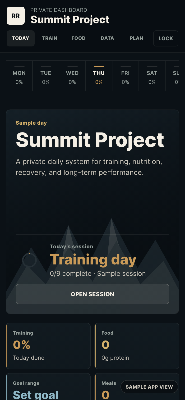 Sanitized Summit Project today dashboard screen